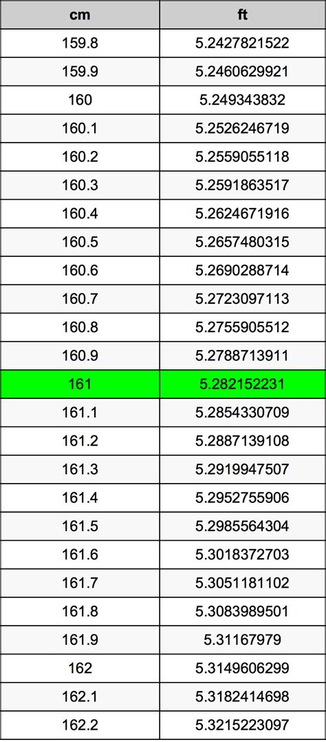 161 cm in feet and inches|161 cm in Feet and Inches Converter and Formula